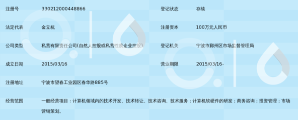 探索科技前沿 宁波众樱网络科技的软硬件技术开发路径