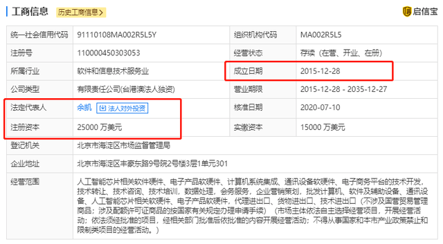 长城汽车的自动驾驶之路 计算机软硬件技术开发的前沿布局