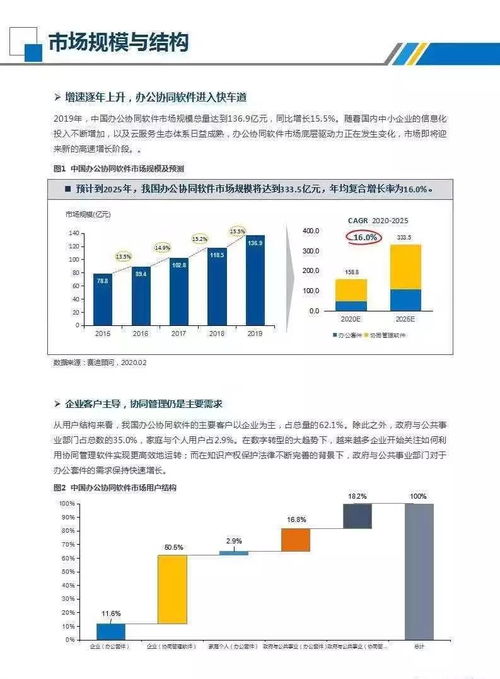 疫情当下，办公协同软件加速发展——基于赛迪数据的行业洞察