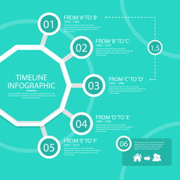 企业文化建设与技术发展 从时间轴到文化墙的实践与展望
