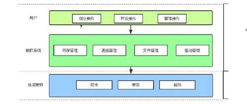 计算机软硬件技术开发 体系结构演进与实践